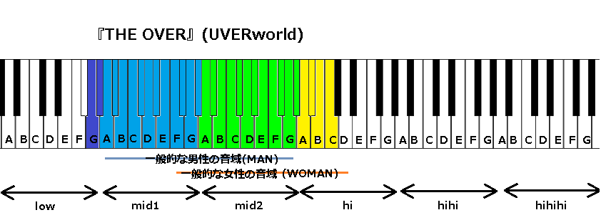 『THE OVER』(UVERworld)