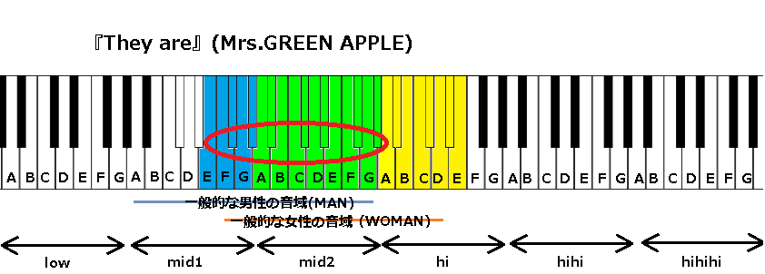『They are』(Mrs.GREEN APPLE)