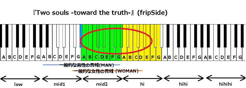 『Two souls -toward the truth-』(fripSide)
