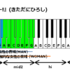 モラトリアム Omoinotake の音域