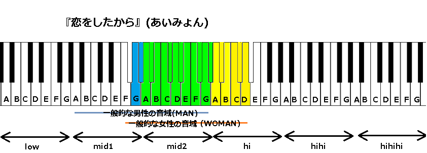 恋をしたから あいみょん の音域と感想