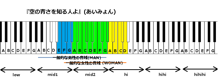 空の青さを知る人よ あいみょん の音域