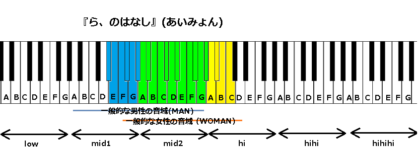 ら のはなし あいみょん の音域と感想