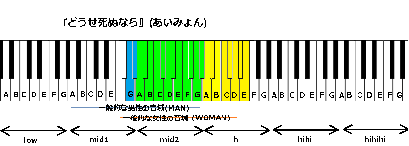 どうせ死ぬなら あいみょん の音域と感想 J Pop 音域の沼