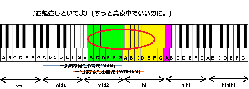 お勉強しといてよ ずっと真夜中でいいのに の音域 修正 J Pop 音域の沼