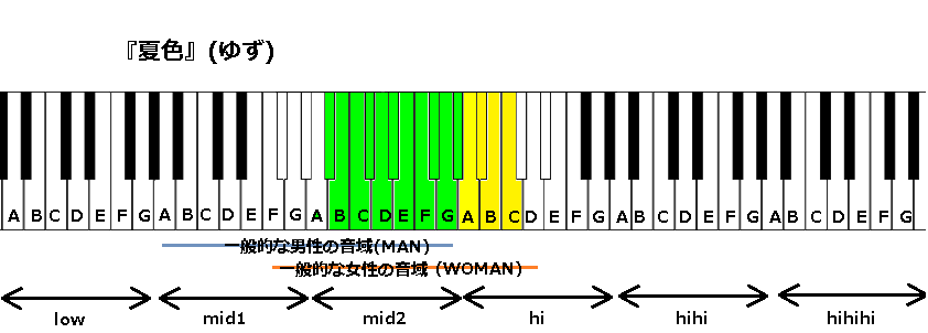 夏色 ゆず の音域 J Pop 音域の沼