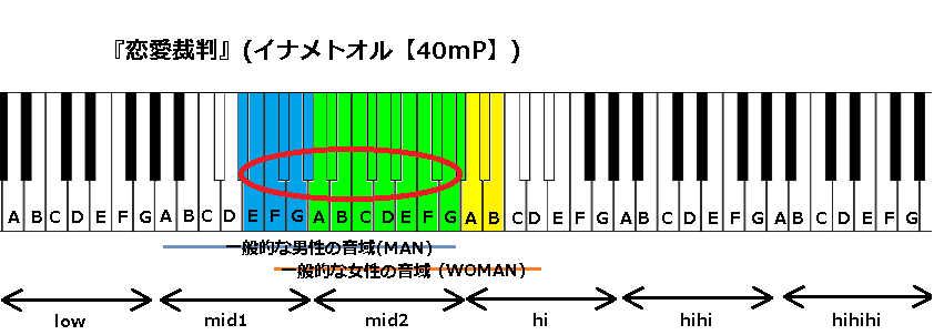 恋愛裁判 イナメトオル 40mp の音域と感想 J Pop 音域の沼