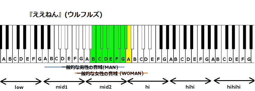 ええねん ウルフルズ の音域と感想 J Pop 音域の沼