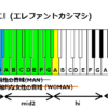 悲しみの果て エレファントカシマシ の音域