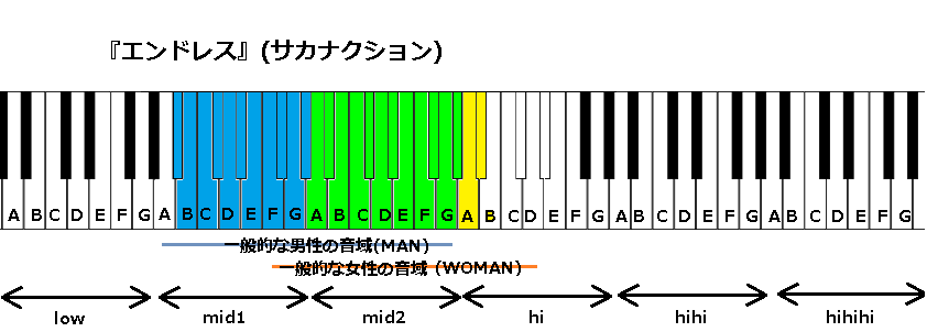 エンドレス サカナクション の音域