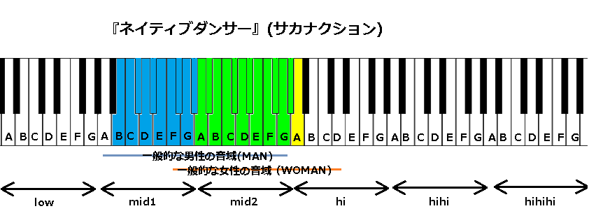 ネイティブダンサー サカナクション の音域と感想