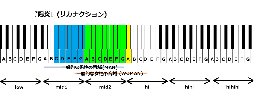 陽炎 サカナクション の音域 J Pop 音域の沼