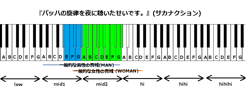 サカナクションの音域 アイデンティティ バッハの旋律を夜に聴いたせいです