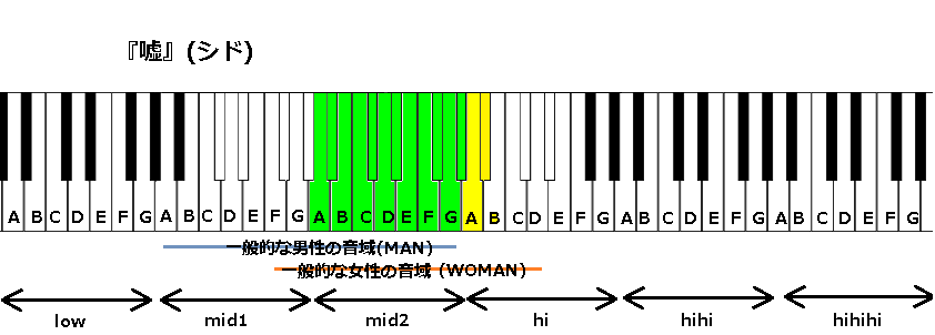 嘘 シド の音域 J Pop 音域の沼