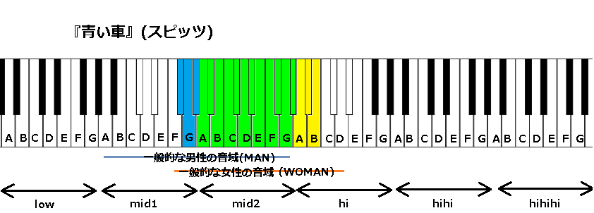青い車 スピッツ の音域と感想 J Pop 音域の沼
