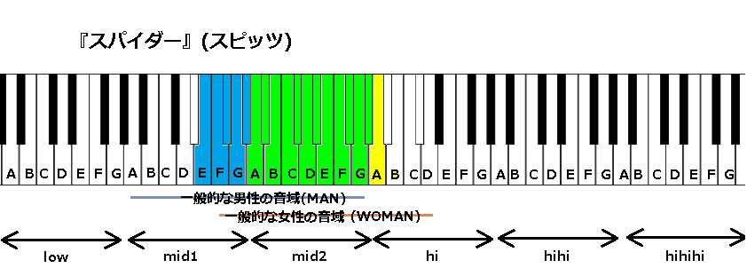 スパイダー スピッツ の音域と感想 J Pop 音域の沼