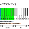 ミュージックアワー ポルノグラフィティ の音域