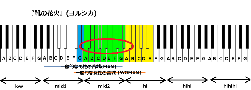 靴の花火 ヨルシカ の音域と感想