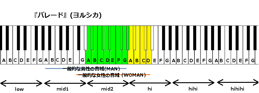 パレード ヨルシカ の音域と感想 J Pop 音域の沼