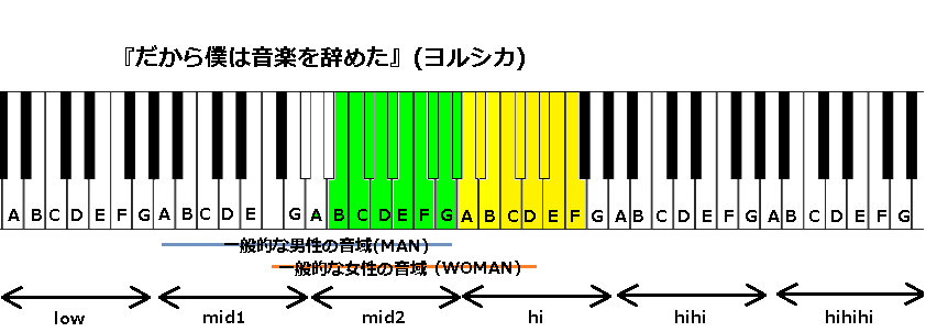 だから僕は音楽を辞めた ヨルシカ の音域と感想 J Pop 音域の沼