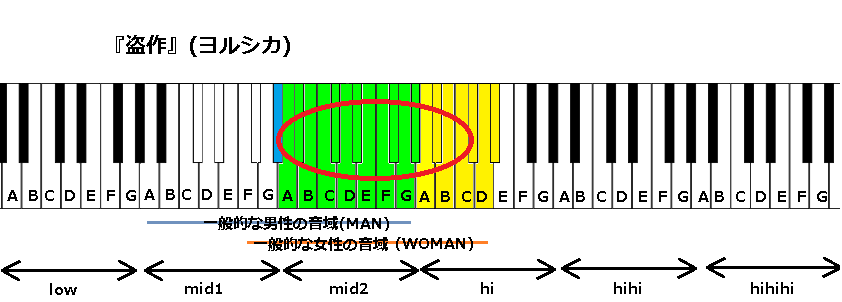 盗作 ヨルシカ の音域 J Pop 音域の沼