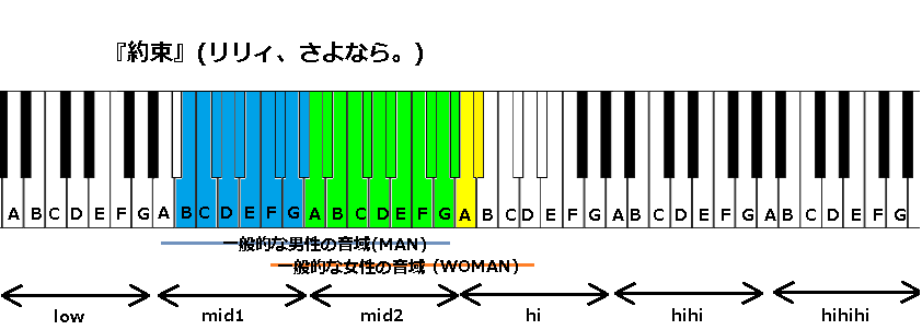 約束 リリィ さよなら の音域