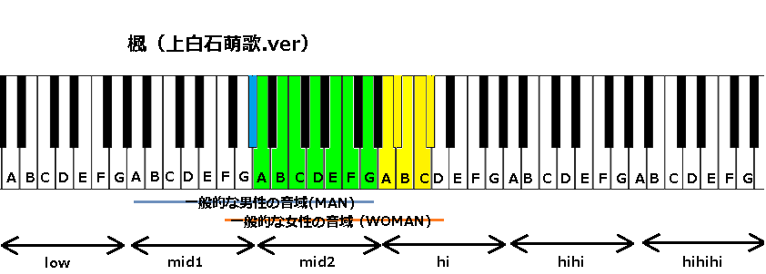 午後の紅茶cmソング 17 楓 上白石萌歌 の音域と所感 加筆