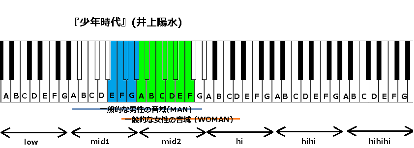 少年時代 井上陽水 の音域と感想 J Pop 音域の沼