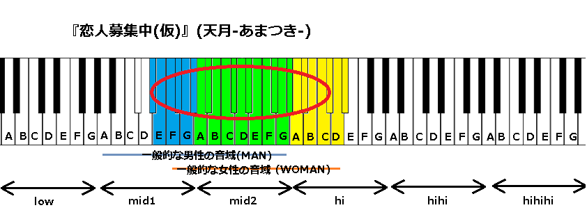 恋人募集中 仮 天月 あまつき の音域