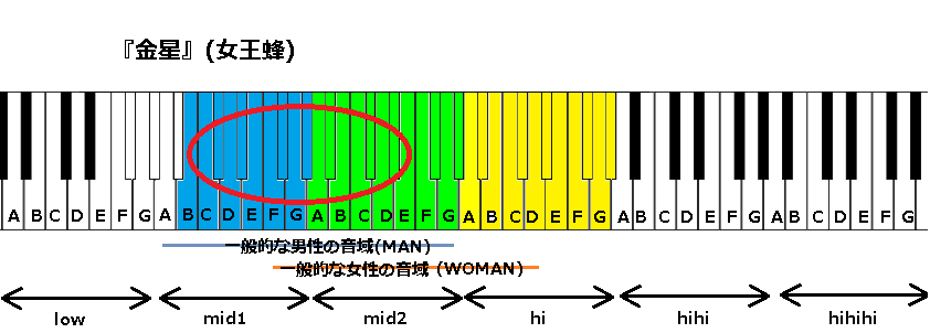 金星 女王蜂 の音域