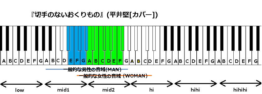 切手のないおくりもの 平井堅 カバー の音域 J Pop 音域の沼
