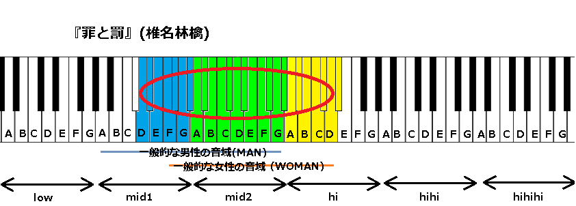 罪と罰 椎名林檎 の音域 J Pop 音域の沼