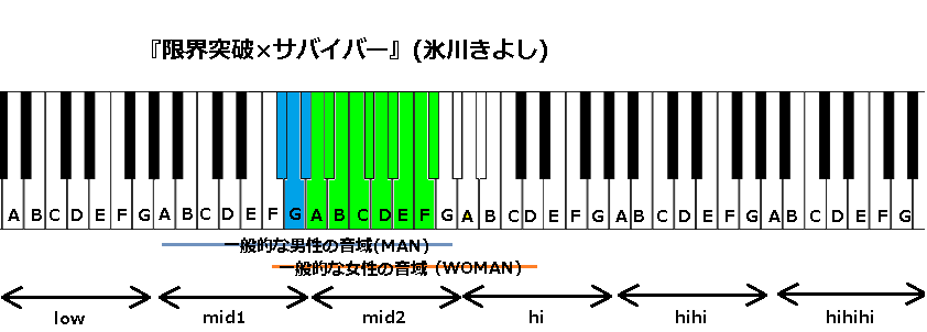 限界突破 サバイバー 氷川きよし の音域