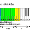 モラトリアム Omoinotake の音域