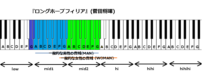 ロングホープ フィリア 菅田将暉