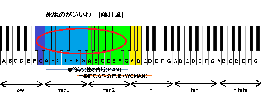 死ぬのがいいわ 藤井風 の音域 J Pop 音域の沼