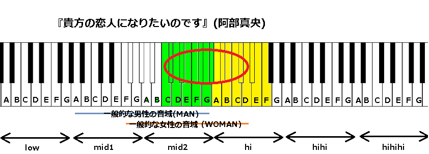 貴方の恋人になりたいのです 阿部真央 の音域 J Pop 音域の沼