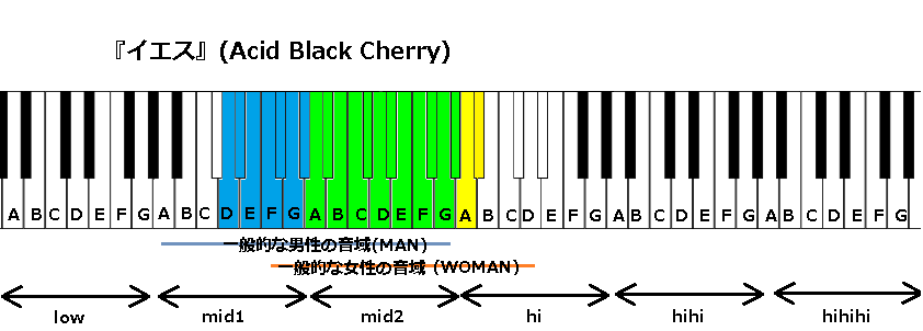 『イエス』(Acid Black Cherry)