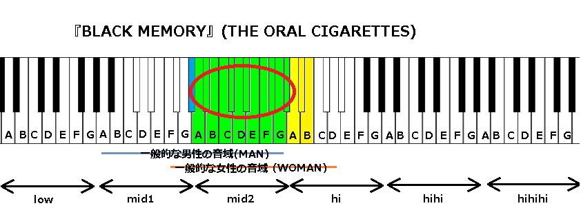 Black Memory The Oral Cigarettes の音域 映画 亜人 主題歌 J Pop 音域の沼