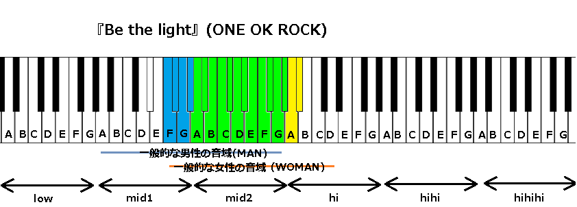 Be The Light One Ok Rock の音域と感想