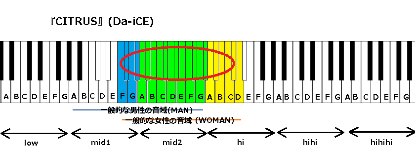 Citrus Da Ice の音域 J Pop 音域の沼