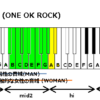 Heartache One Ok Rock の音域