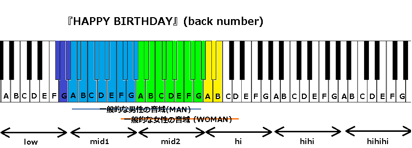 『HAPPY BIRTHDAY』(back number)