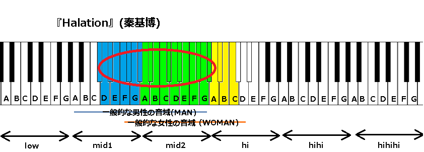 秦基博 J Pop 音域の沼