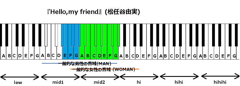 Hello My Friend 松任谷由実 の音域と感想 J Pop 音域の沼