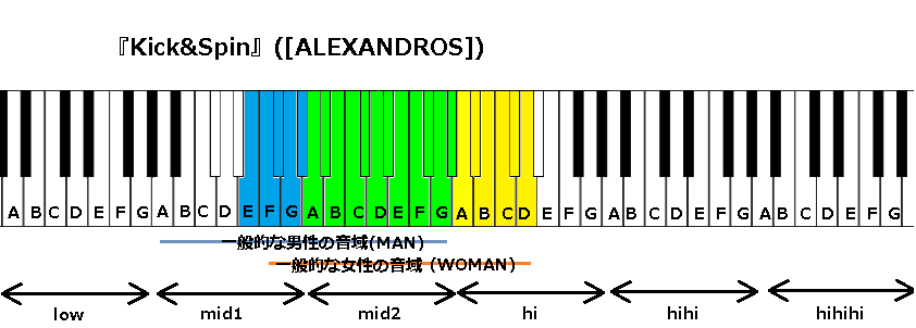 Kick Spin Alexandros の音域