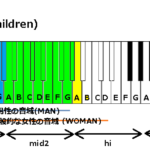 Mr Children ページ 2 J Popの音域を詳しく調べる