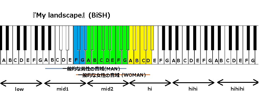 My Landscape Bish の音域 J Pop 音域の沼