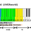 在るべき形 Uverworld の音域 J Pop 音域の沼