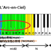 瞳の住人 L Arc En Ciel の音域と感想